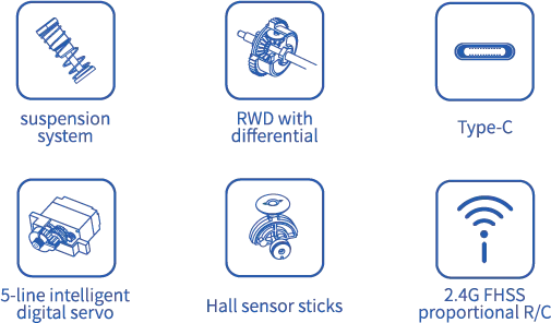 Muscle Mayhem Rechargeable RC Car - Baby Blue